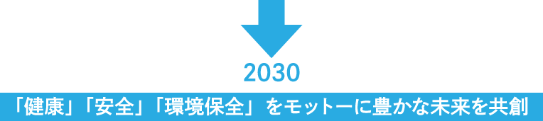 2030「健康」「安全」「環境保全」をモットーに豊かな未来を共創